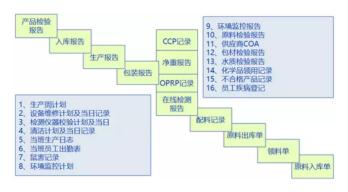 精益管理 - 如何对供应商现场审核