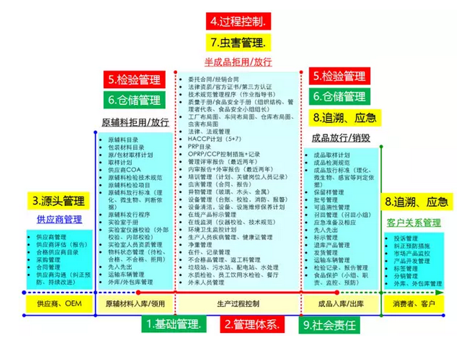 精益管理 - 如何对供应商现场审核