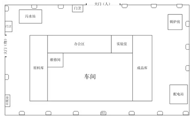 精益管理 - 如何对供应商现场审核