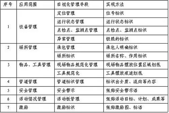 精益TPM - 做好目视化管理的十三大步骤