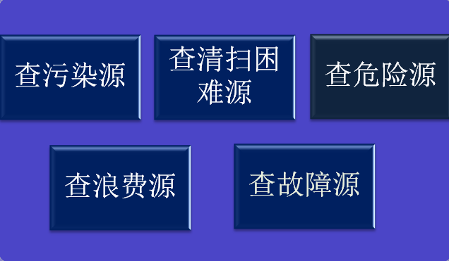 设备管理 -推行6S管理  使生产现场和工作场所“透明化”