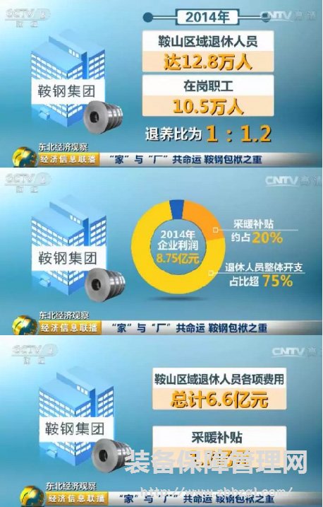 16万职工的大国企 如今一年亏46个亿！