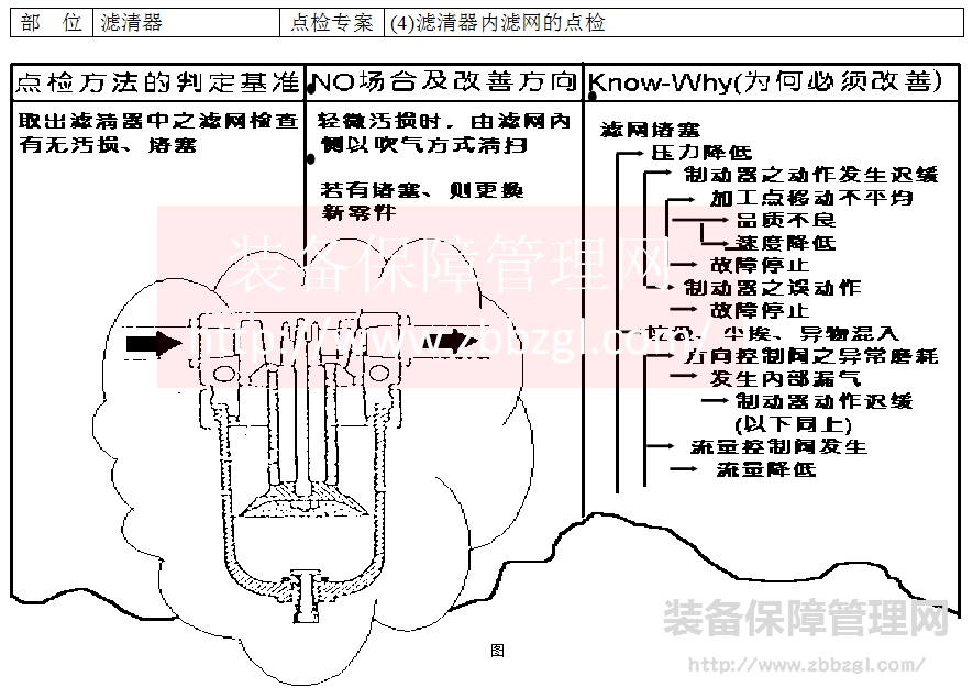 总点检  TPM自主保全第四步（AM4）推进详解