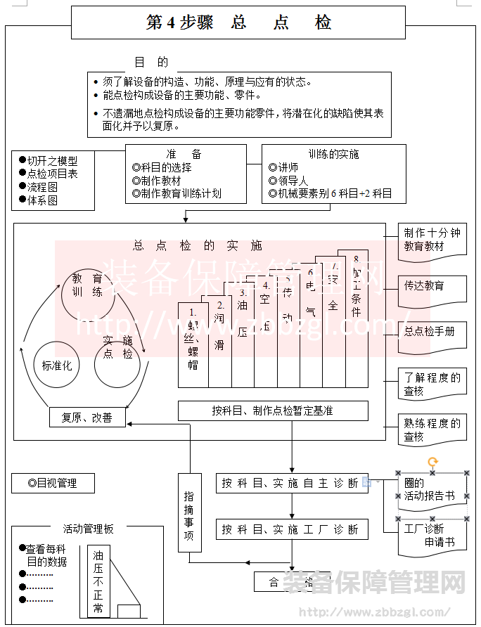 总点检  TPM自主保全第四步（AM4）推进详解