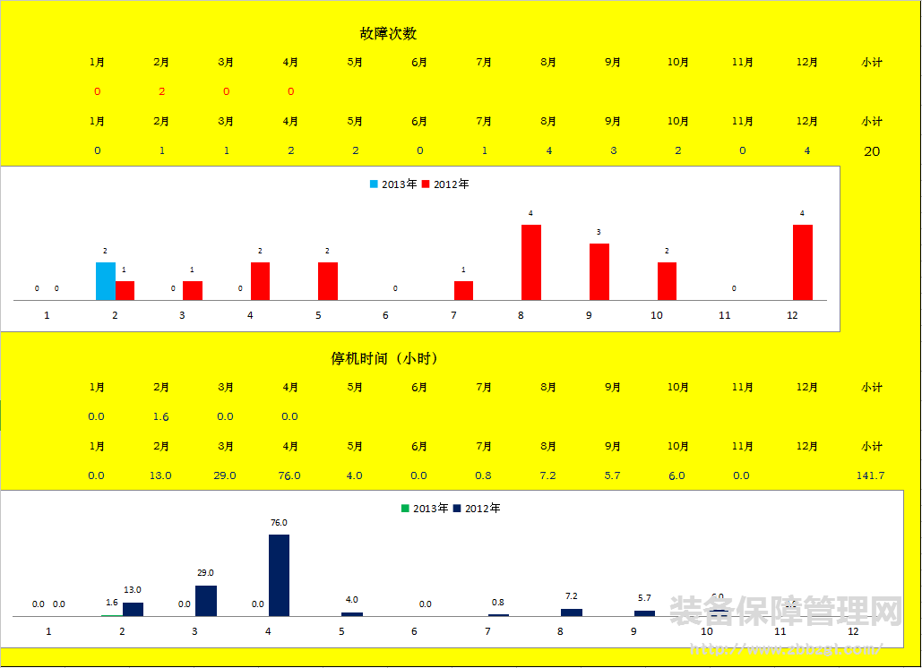 总点检  TPM自主保全第四步（AM4）推进详解