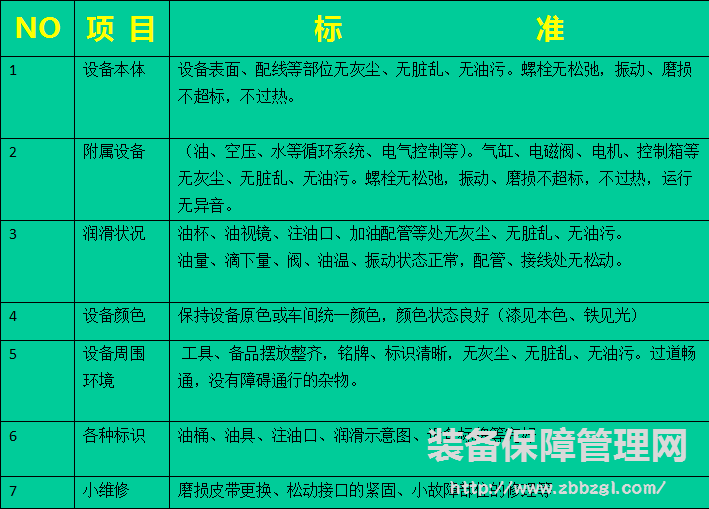 TPM自主保养  推行设备自主保养体系相关规定