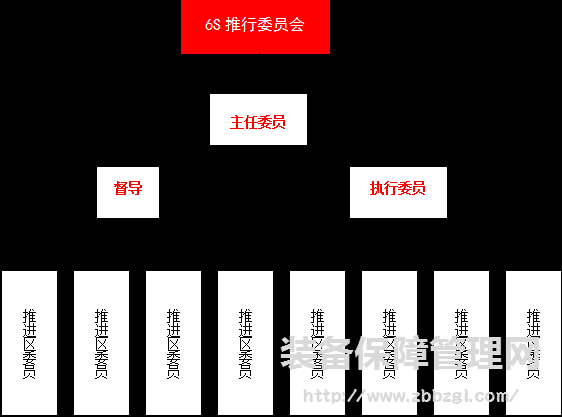 6S管理推进组织搭建  职责  推进技巧  案例