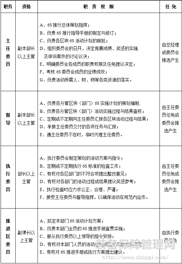 6S管理推进组织搭建  职责  推进技巧  案例