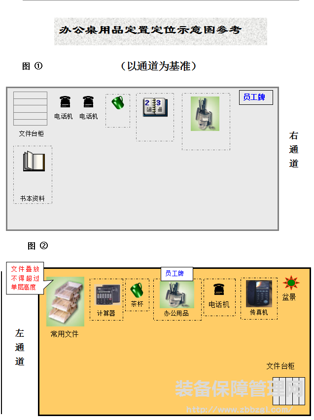 6S管理推进组织搭建  职责  推进技巧  案例