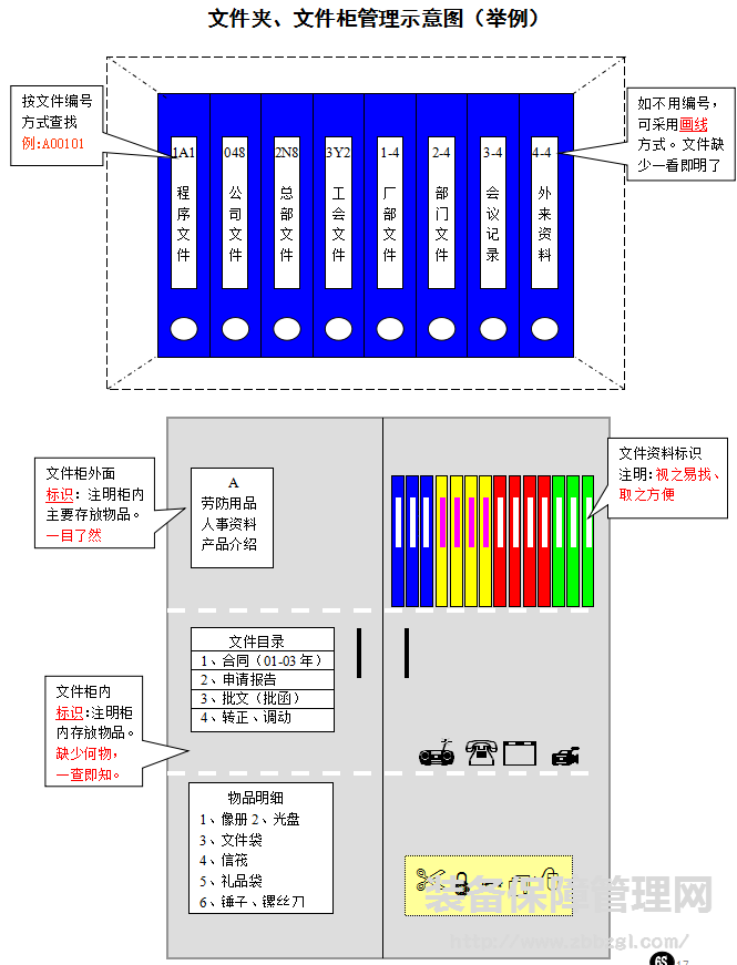 6S管理推进组织搭建  职责  推进技巧  案例