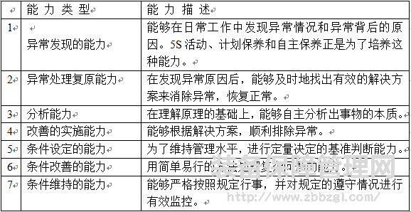 精益TPM如何在事务间接部门实施