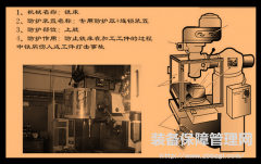 制造企业机械设备维修管理保养要点解析