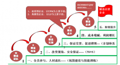 精益TPM - TPM特性及管理体系的规划与设计