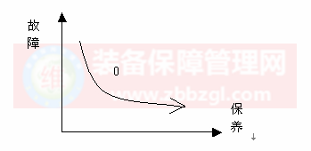 TPM推进 - “计划保养”的推进步骤