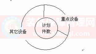 TPM推进 - “计划保养”的推进步骤