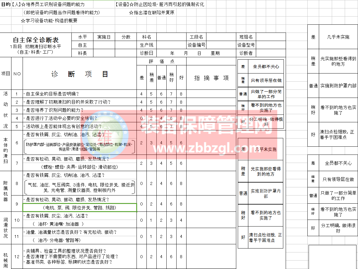 TPM自主保全诊断流程