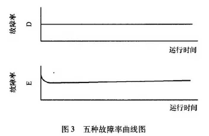 装备维修方式的多样化 - RCM的产生（图文）