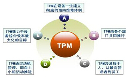  “TPM”全员生产维护管理推进实施方案 