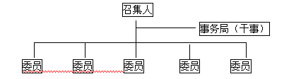 提案改善活动的组织及流程体系