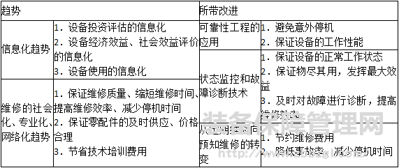  设备管理方式的更新