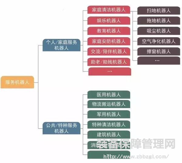 扫地机器人只会扫地？大错特错！