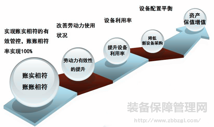 企业设备资产的编号管理