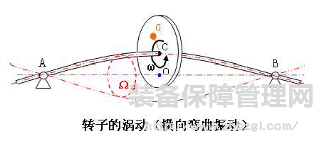 状态监测常用术语（一）