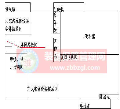 2017设备部工作计划草案