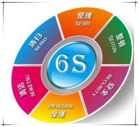 如何使“6S管理”在班组中有效推行