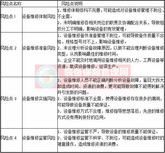 设备管理 - 设备维修主要风险点