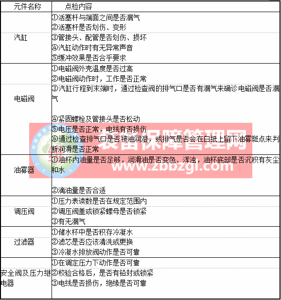 气动系统的故障诊断与维护