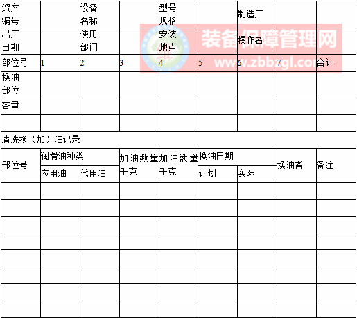 润滑管理 - 设备润滑管理部门职责