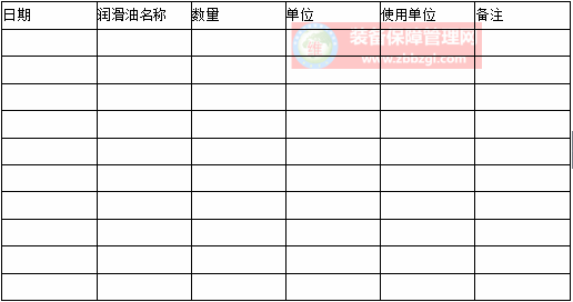 润滑管理 - 设备润滑管理部门职责