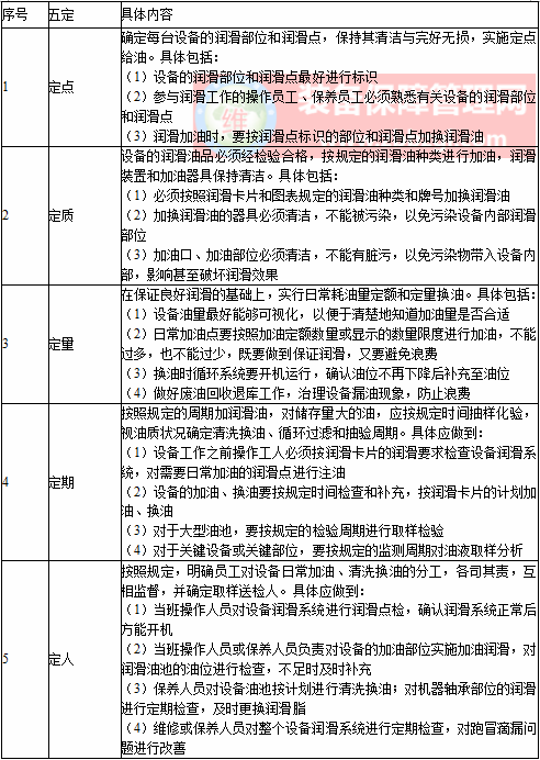 润滑管理 - 设备润滑管理部门职责