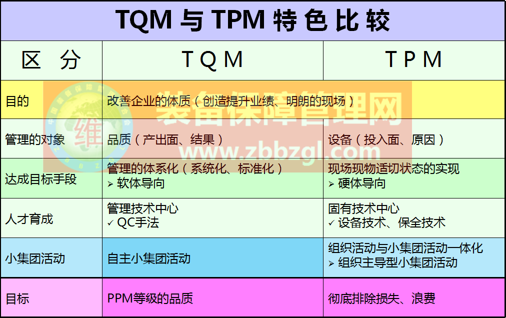 TPM与PM、TPS（JIT）、TQM特色比较