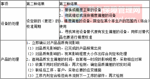 设备管理 - 设备的校准