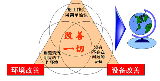 自主保全的推进 - 自主点检和自主管理