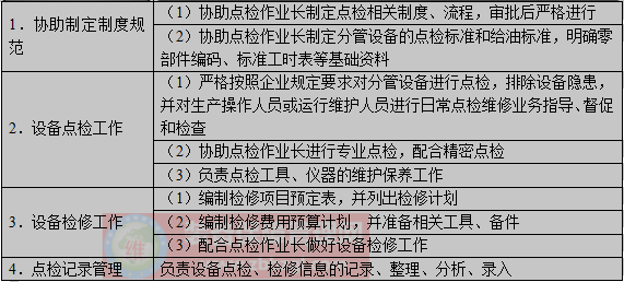 设备点检员岗位职责