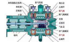 离心式压缩机的启动操作