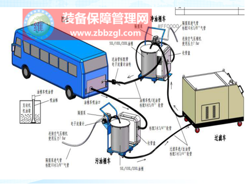 企业如何开展设备润滑管理提升立项_润滑专家王大中