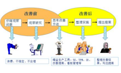 TPM推行的12步骤