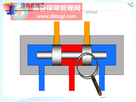 为什么企业参加传统液压班培训不见效而撘配液压油的课程，却收获奇效