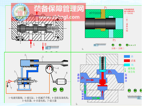 为什么企业参加传统液压班培训不见效而撘配液压油的课程，却收获奇效