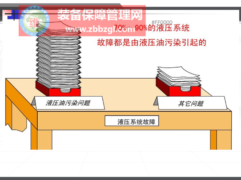 为什么企业参加传统液压班培训不见效而撘配液压油的课程，却收获奇效