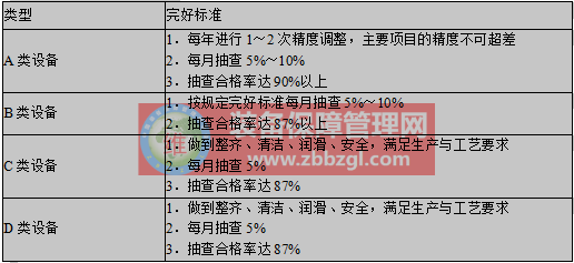 设备的分类管理内容