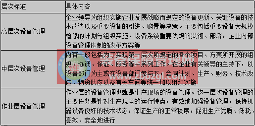 设备的分类管理内容