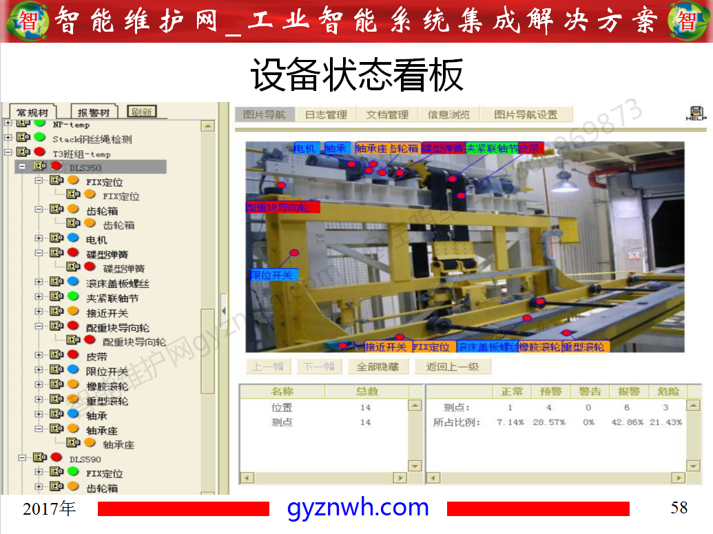 设备管理标准化系统PMS——设备生命周期管理系统