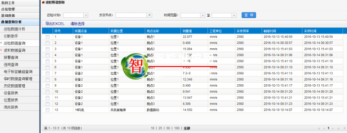 设备管理标准化系统PMS——设备生命周期管理系统