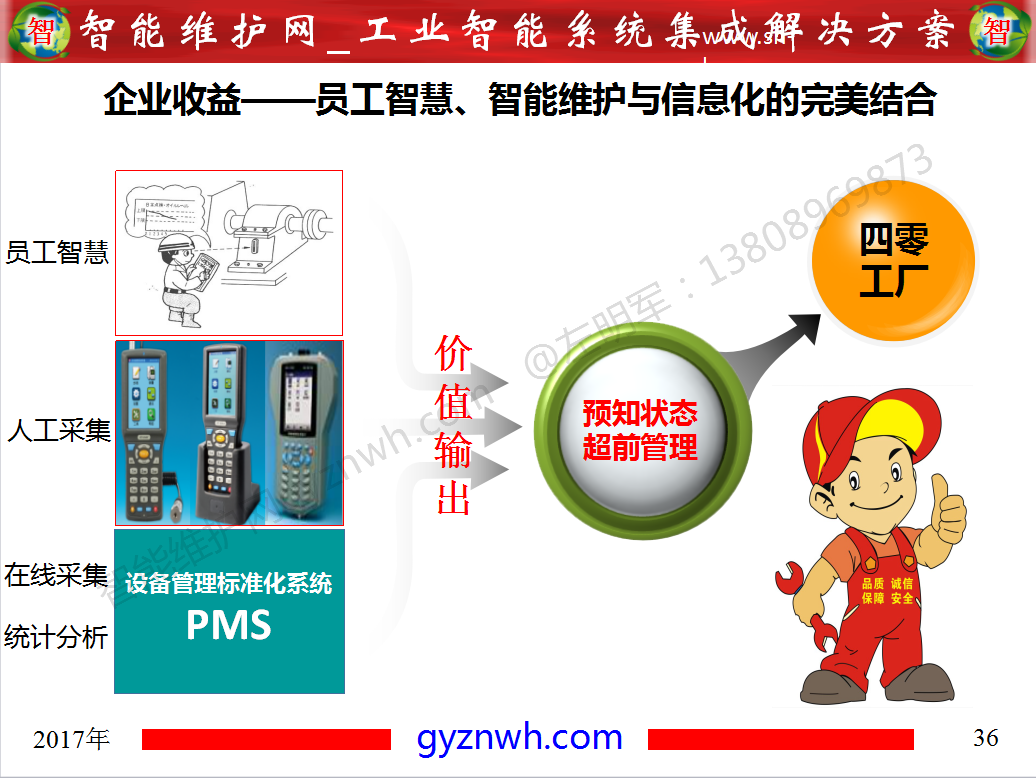 设备管理标准化系统PMS——设备生命周期管理系统