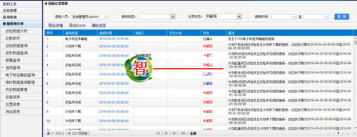 设备管理标准化系统PMS——设备生命周期管理系统